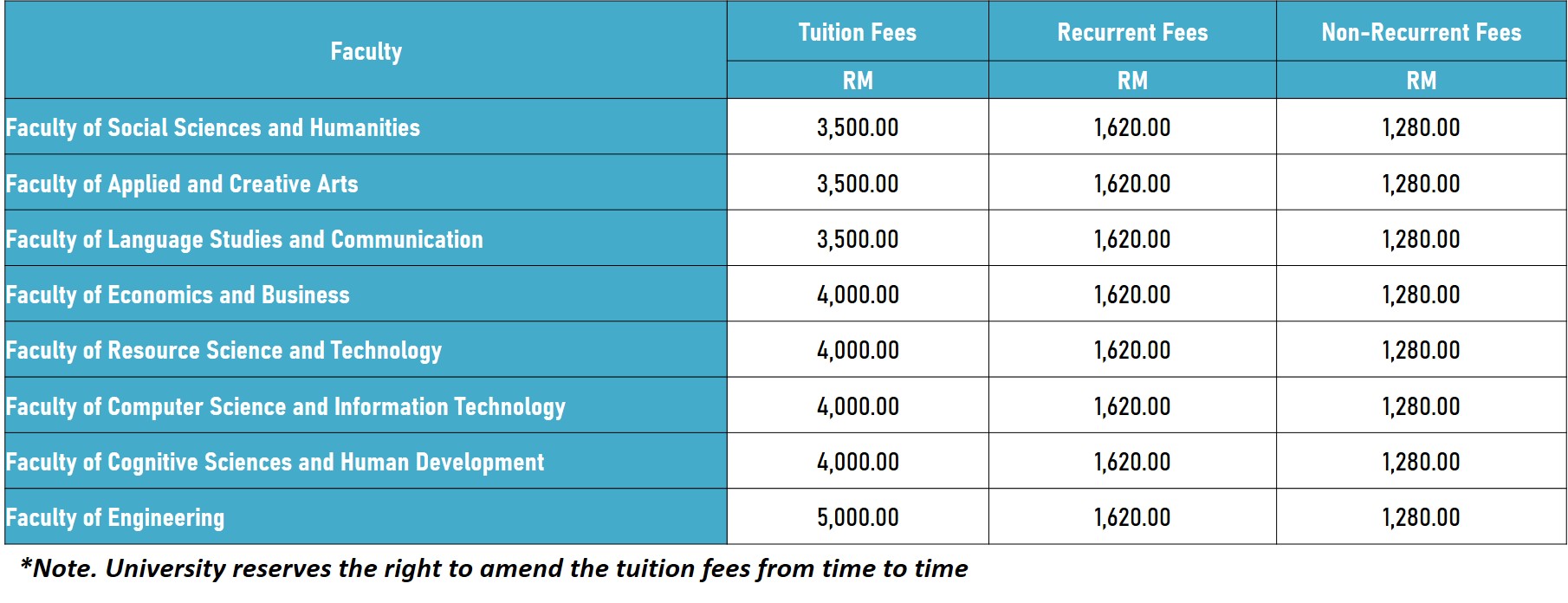 Undergraduate Fees Image
